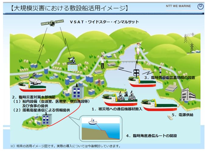 Nttグループ 新たな海底ケーブル敷設船 きずな を竣工 日本経済新聞