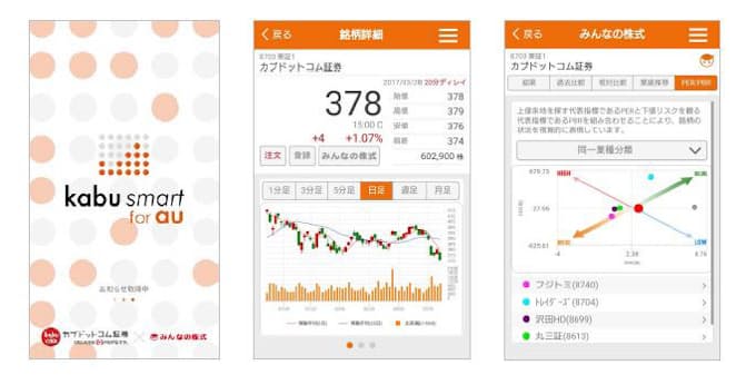 カブドットコム証券 Auスマートパス向け投資情報配信アプリ Kabu Smart For Au を提供 日本経済新聞