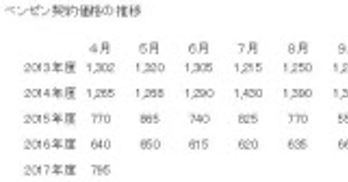 Jxtgエネルギー 石油化学製品 ベンゼン の契約価格決定を発表 日本経済新聞