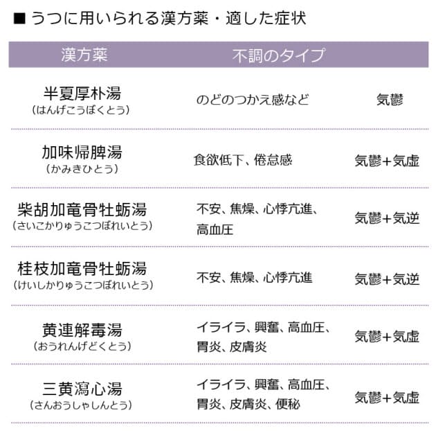 ストレス性のうつ 不眠 頭痛 漢方 で重症化予防 Nikkei Style