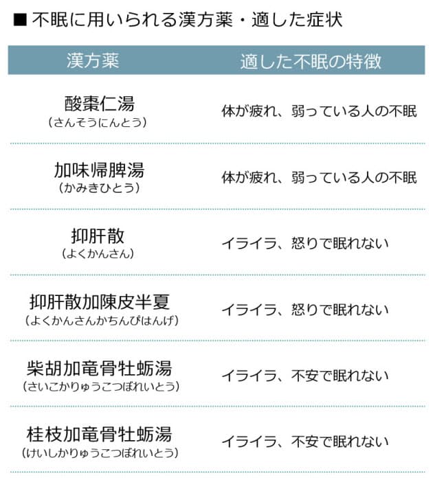 ストレス性のうつ 不眠 頭痛 漢方 で重症化予防 Nikkei Style