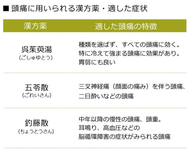 ストレス性のうつ 不眠 頭痛 漢方 で重症化予防 Nikkei Style