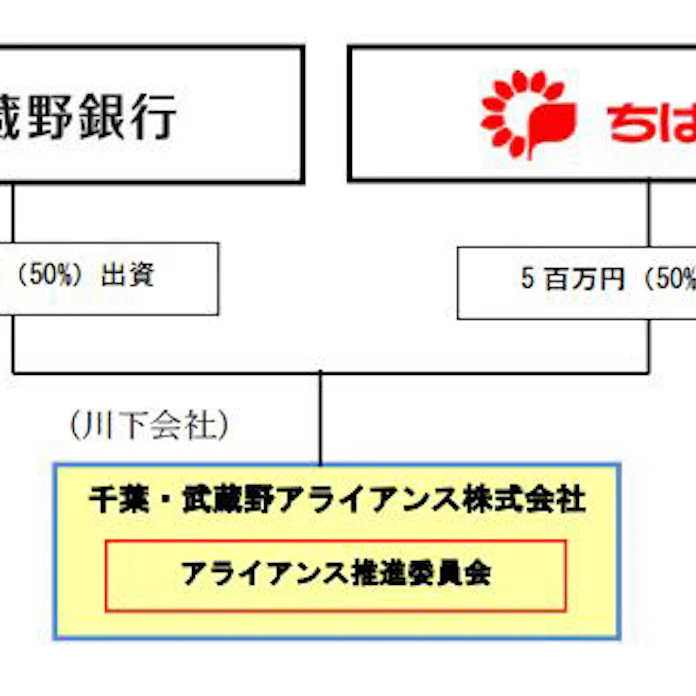 2018年7月6日号6面 新連載 手数料ビジネスを強化 1 千葉銀行 アライアンスが成長の契機に 現場直視の紙面づくりを目指す金融情報機関 ニッキン Web Site 日本金融通信社