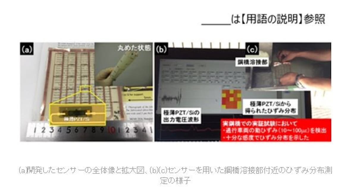 産総研と大日本印刷 橋梁のひずみ分布をモニタリングできるセンサーシートを開発 日本経済新聞 産総研と大日本印刷 橋梁のひずみ分布をモニタリングできるセンサーシートを開発 日本経済新聞