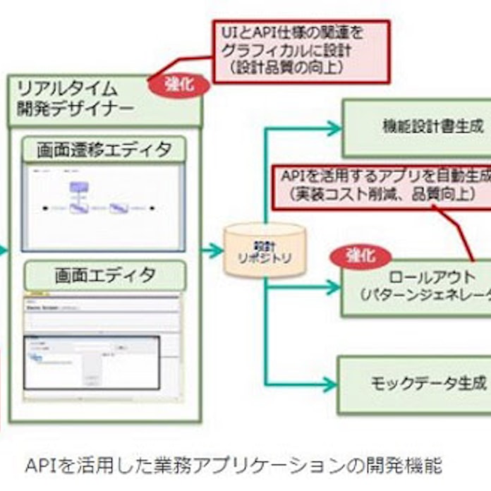 Nec 業務システム基盤構築ソフト Systemdirector Enterprise を機能強化 日本経済新聞 Nec 業務システム基盤構築ソフト Systemdirector Enterprise を機能強化 日本経済新聞