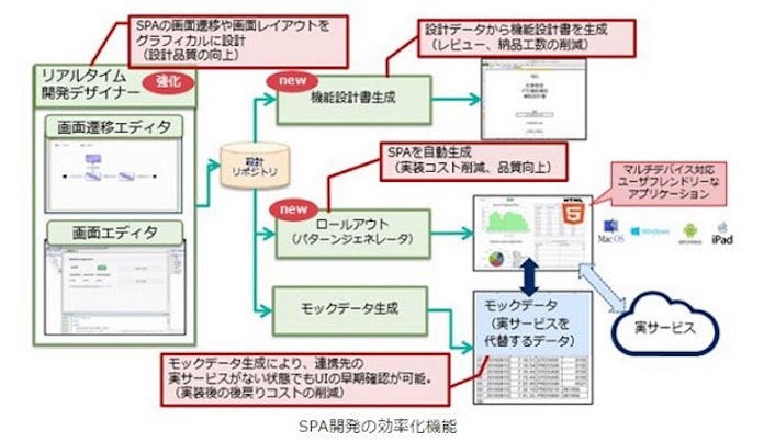 Nec 業務システム基盤構築ソフト Systemdirector Enterprise を機能強化 日本経済新聞 Nec 業務システム基盤構築ソフト Systemdirector Enterprise を機能強化 日本経済新聞