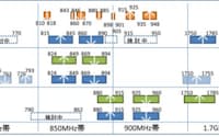 図1　各国の周波数割り当て状況と日本の700M/900MHz帯の割り当て案　　ワイヤレスブロードバンド実現のための周波数検討ワーキンググループ」の中間とりまとめから抜粋。