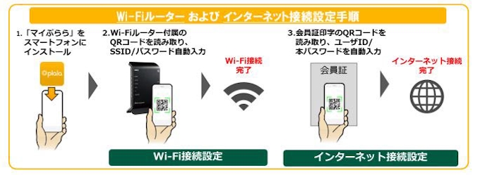 Nttぷらら インターネット接続サービス ぷらら 契約者向けに会員サポートアプリ マイぷらら を提供 日本経済新聞