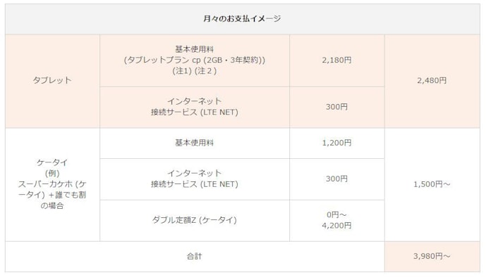 Kddiなど ケータイ タブレット一緒deおトクパック を提供開始 日本経済新聞 Kddiなど ケータイ タブレット一緒deおトクパック を提供開始 日本経済新聞