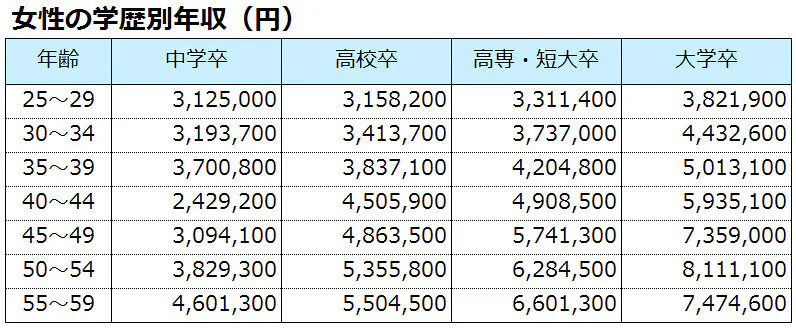 30歳代の平均年収と手取りはいくら 最新年度の統計から中央値まで調べてみた 共働きサラリーマンの家計簿
