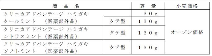 ライオン 高濃度フッ素配合の クリニカアドバンテージ ハミガキ を改良発売 日本経済新聞