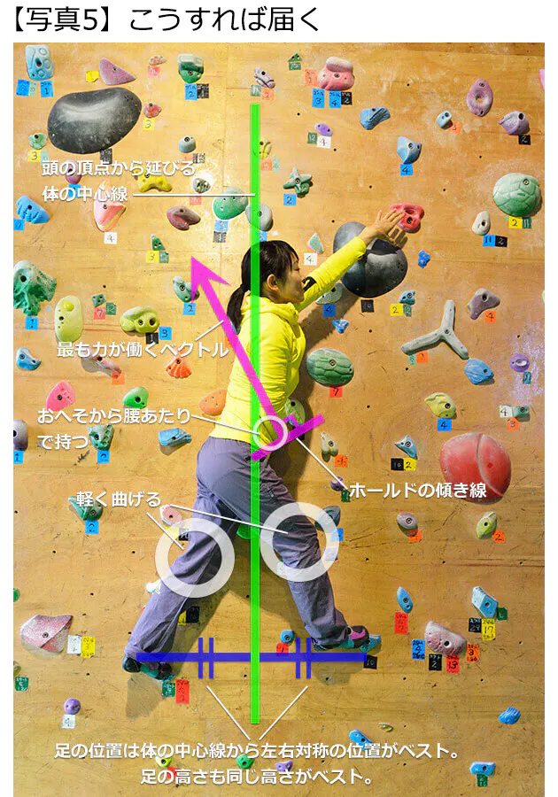 体の向きを崩して登る練習を 初めてのボルダリング 登ることに慣れたら次の一手 Nikkei Style 体の向きを崩して登る練習を 初めてのボルダリング 登ることに慣れたら次の一手 Nikkei Style