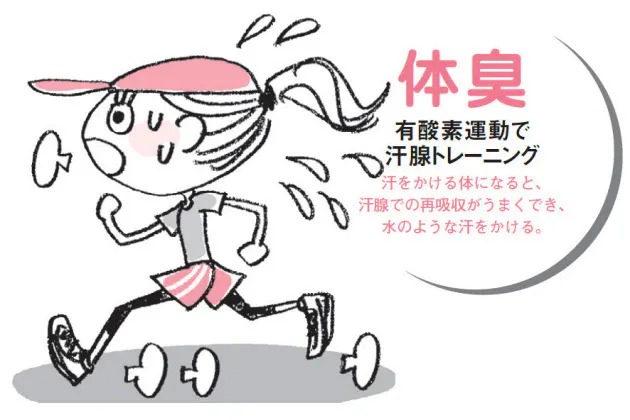 ニオイ対策には 汗をかけ 2 3週間で汗腺鍛える Nikkei Style