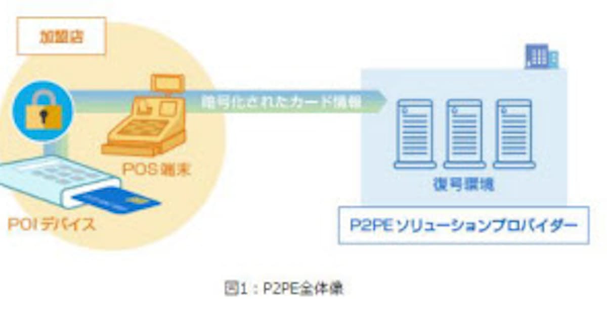Nttデータ先端技術 P2peアプリケーションのセキュリティ評価機関pa Qsa P2pe として認定 日本経済新聞
