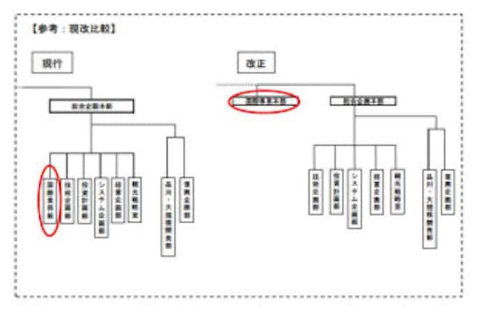 Jr東日本 国際事業本部 新設 新幹線運行本部 の本社附属機関化など組織改正を実施 日本経済新聞