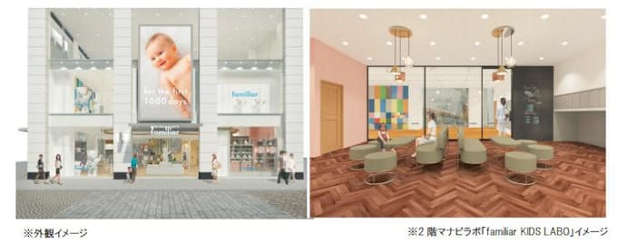 ファミリア 体感型ショップ ファミリア横浜元町店 をオープン 日本経済新聞