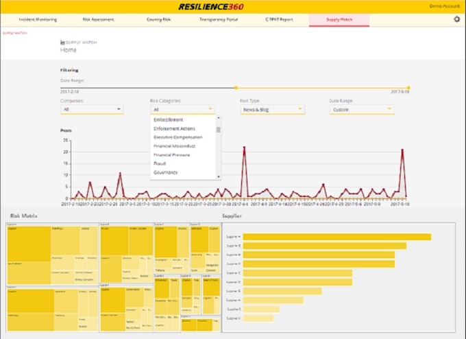 Dhl 機械学習を活用して調達リスクを軽減する Dhlサプライウォッチ を発表 日本経済新聞