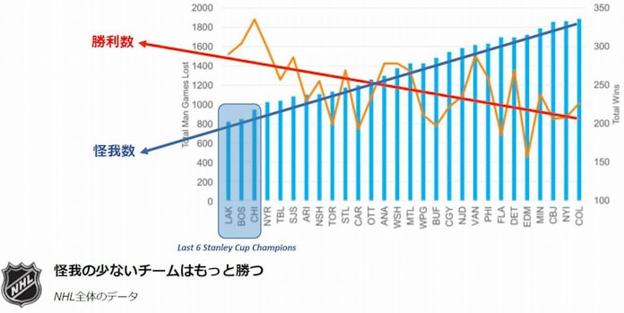 Gpsでケガ減らす デジタルブラジャー サッカーで拡大 日本経済新聞 Gpsでケガ減らす デジタルブラジャー サッカーで拡大 日本経済新聞