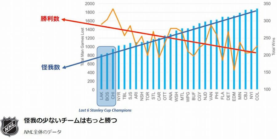 Gpsでケガ減らす デジタルブラジャー サッカーで拡大 日本経済新聞
