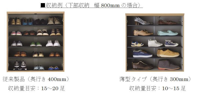 大建工業 主力内装建材シリーズの 玄関収納 開き戸ユニット に薄型タイプを発売 日本経済新聞