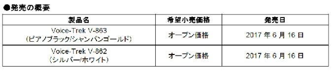 オリンパス Icレコーダー Voice Trek V 863 と Voice Trek V 862 を発売 日本経済新聞 オリンパス Icレコーダー Voice Trek V 863 と Voice Trek V 862 を発売 日本経済新聞