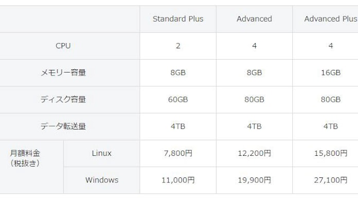Sbクラウド 三井住友海上向けパッケージサービスに サイバーセキュリティ総合補償プラン を付帯 日本経済新聞 Sbクラウド 三井住友海上向けパッケージサービスに サイバーセキュリティ総合補償プラン を付帯 日本経済新聞