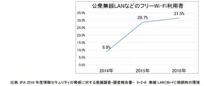 ソースネクスト Wi Fiスポットでの盗聴を期限なしで防げる Wi Fi セキュリティ プレミアム を発売 日本経済新聞