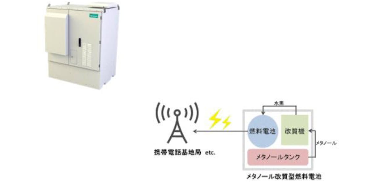 豊田通商 台湾の燃料電池発電システム開発 製造会社と販売契約を締結 日本経済新聞