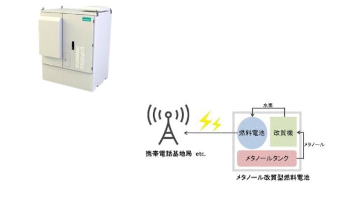 豊田通商 台湾の燃料電池発電システム開発 製造会社と販売契約を締結 日本経済新聞