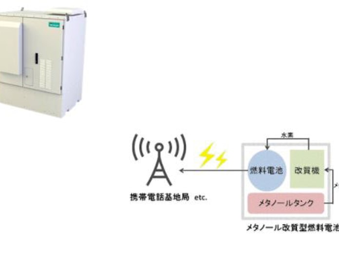 豊田通商 台湾の燃料電池発電システム開発 製造会社と販売契約を締結 日本経済新聞