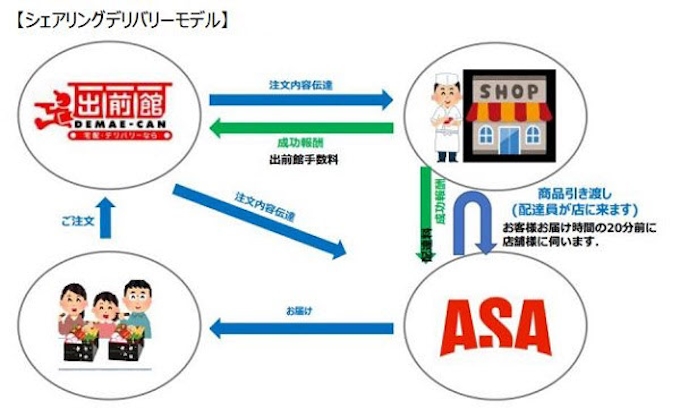 吉野家 夢の街創造委が運営の宅配ポータルサイト 出前館 でデリバリーサービスを開始 日本経済新聞 吉野家 夢の街創造委が運営の宅配ポータルサイト 出前館 でデリバリーサービスを開始 日本経済新聞