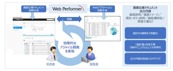 キヤノンits Webアプリケーション100 自動生成ツール Web Performer V2 1を販売開始 日本経済新聞