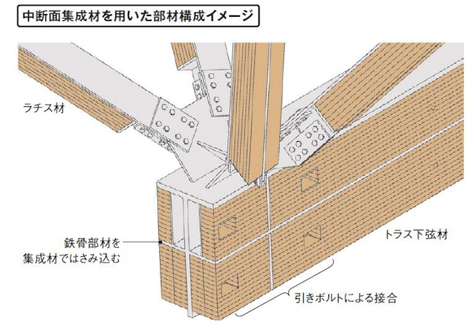 日本らしさ世界にアピール 木で覆う新国立競技場 日本経済新聞