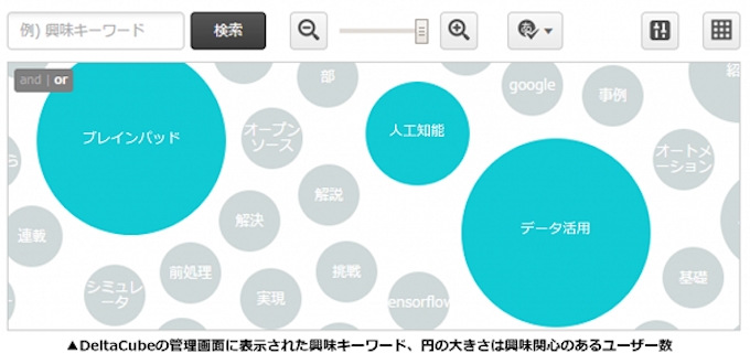 ブレインパッド Rtoaster Deltacube が小学館の新サービス コトバdmp に採用 日本経済新聞