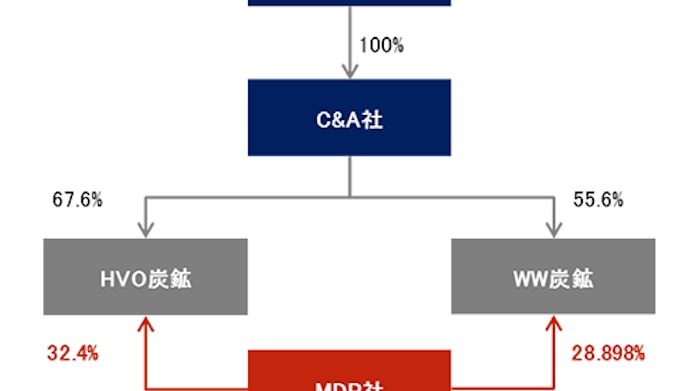 三菱商事 豪州などのハンターバレーオペレーションズ炭鉱 ワークワース炭鉱の売却合意 日本経済新聞