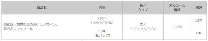 サントリーワイン 酸化防止剤無添加のおいしいワイン 贅沢ポリフェノール を発売 日本経済新聞