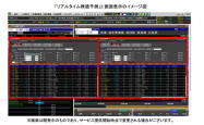 カブドットコム証券 ビッグデータを活用した動意銘柄発見ツール リアルタイム株価予測 が複数枚表示に対応 日本経済新聞