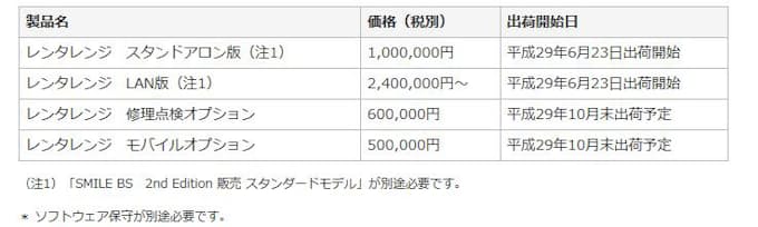 大塚商会 レンタル業向けソリューション レンタレンジ Rentarrange を提供 日本経済新聞