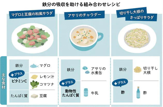 夏バテ 実は貧血かも 食べ方工夫で 鉄分 補う Nikkei Style
