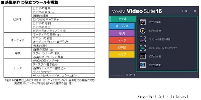 ソースネクスト 録画やスライドショー作成もできるオールインワン動画作成ソフトを発売 日本経済新聞