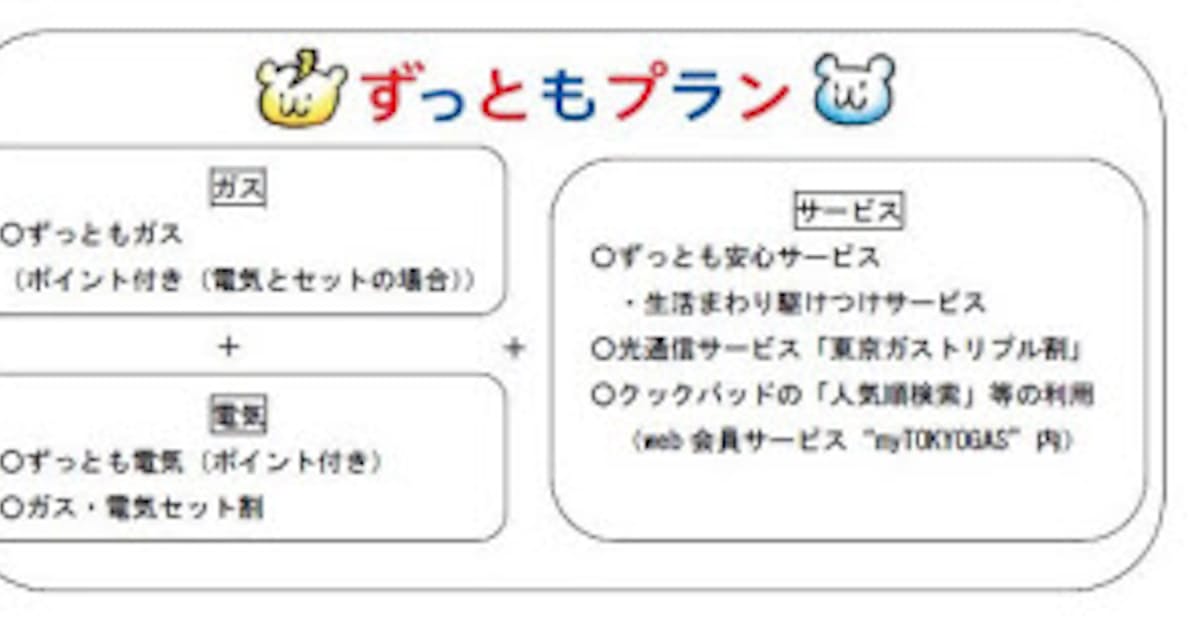 東京ガス 東彩ガス地区と東日本ガス地区向けに総合エネルギーサービスプラン ずっともプラン 提供を決定 日本経済新聞