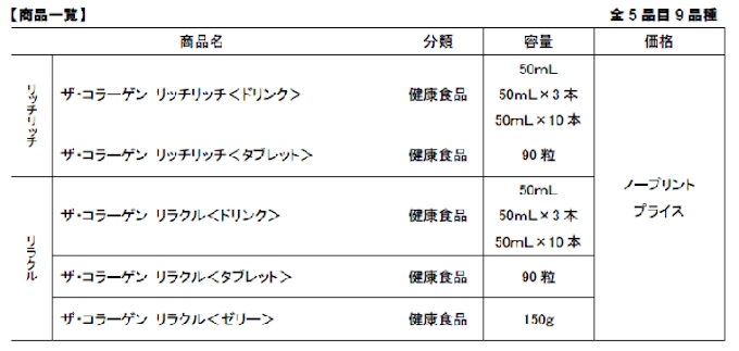 資生堂 コラーゲンサプリメント ザ コラーゲンリッチリッチ などを発売 日本経済新聞