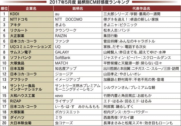 寝冷えネコ きよニャ 効果 ブランドたまごcm3位 Nikkei Style 寝冷えネコ きよニャ 効果 ブランドたまごcm3位 Nikkei Style