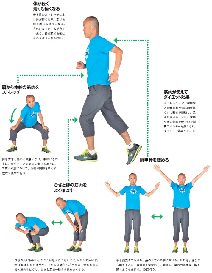 走り始めても続かない理由 教えます 上 Nikkei Style 走り始めても続かない理由 教えます 上 Nikkei Style