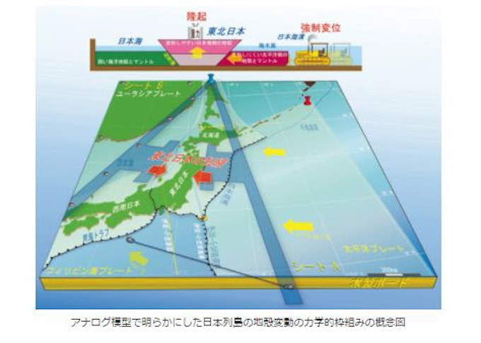 産総研 日本列島の地殻変動でフィリピン海プレートの動きが東西短縮を引き起こすことを解明 日本経済新聞