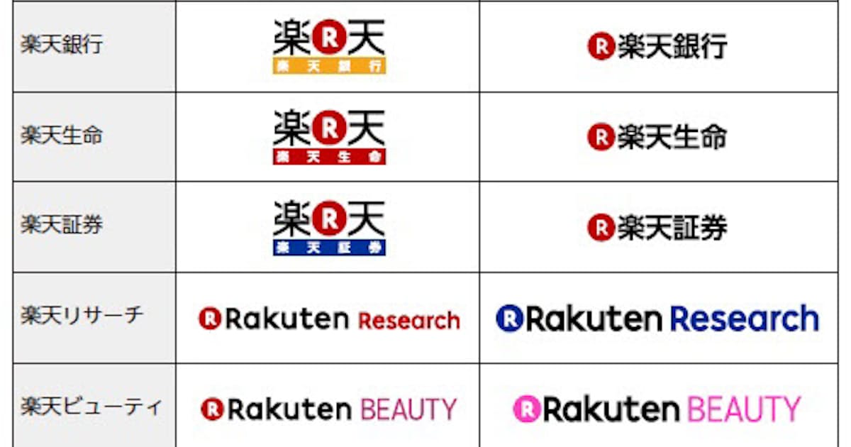 楽天 グローバルでの Rakuten ブランドを強化でコーポレートロゴを刷新 日本経済新聞 楽天 グローバルでの Rakuten ブランドを強化でコーポレートロゴを刷新 日本経済新聞