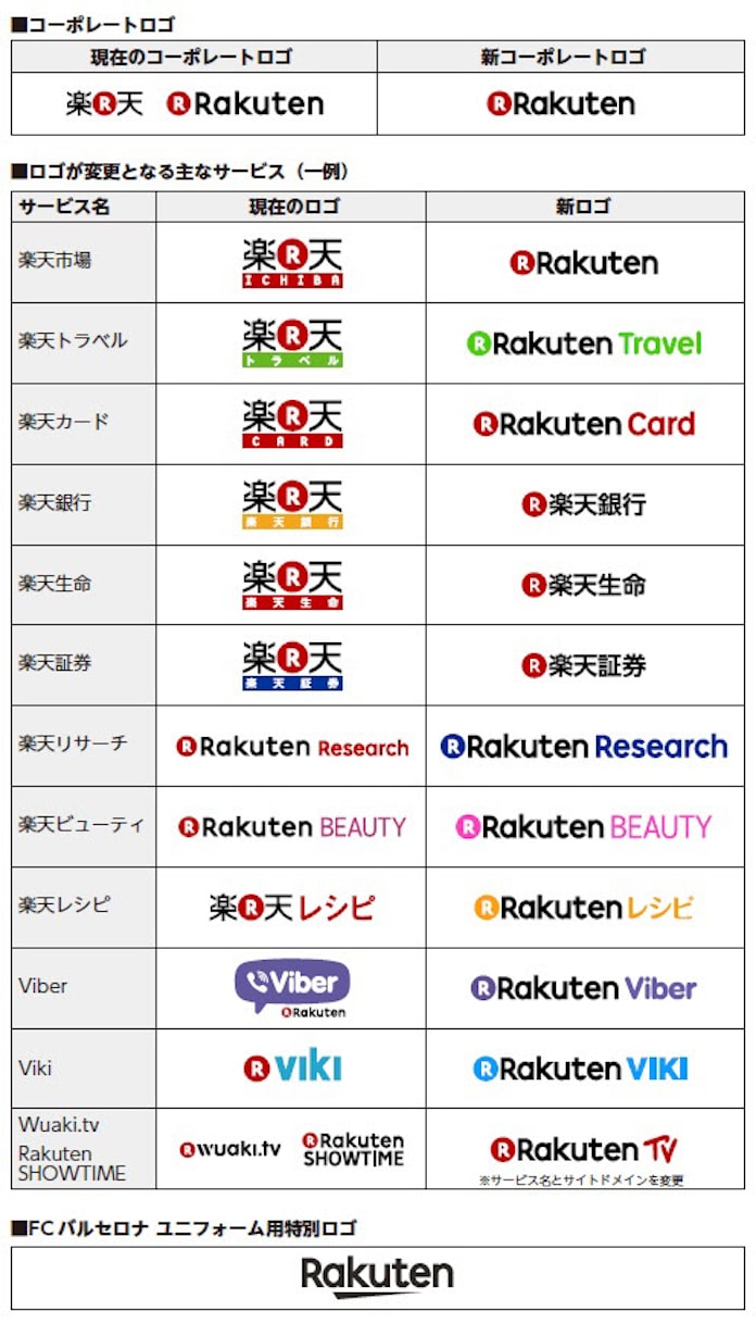 日本経済新聞