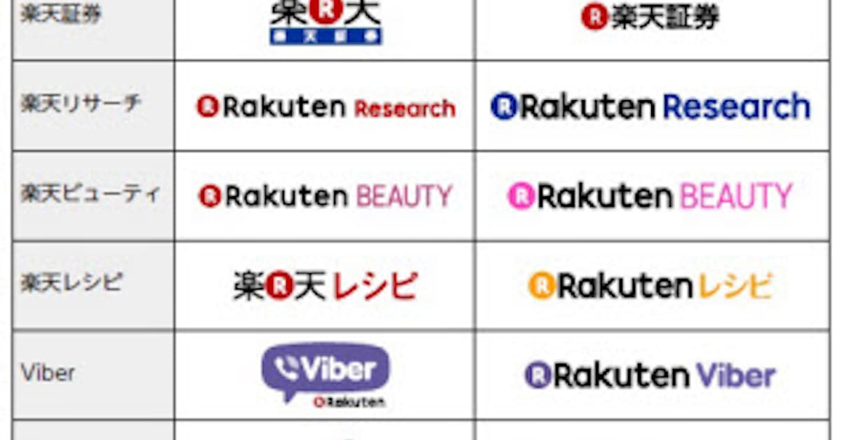 楽天 グローバルでの Rakuten ブランドを強化でコーポレートロゴを刷新 日本経済新聞 楽天 グローバルでの Rakuten ブランドを強化でコーポレートロゴを刷新 日本経済新聞