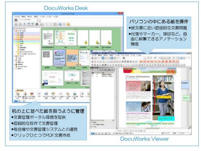富士ゼロックス ドキュメントハンドリング ソフト Docuworks が国内販売累計500万ライセンスを突破 日本経済新聞