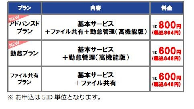 Nttレゾナント グループウェア ビジネス Goo で勤怠管理プランを提供開始 日本経済新聞